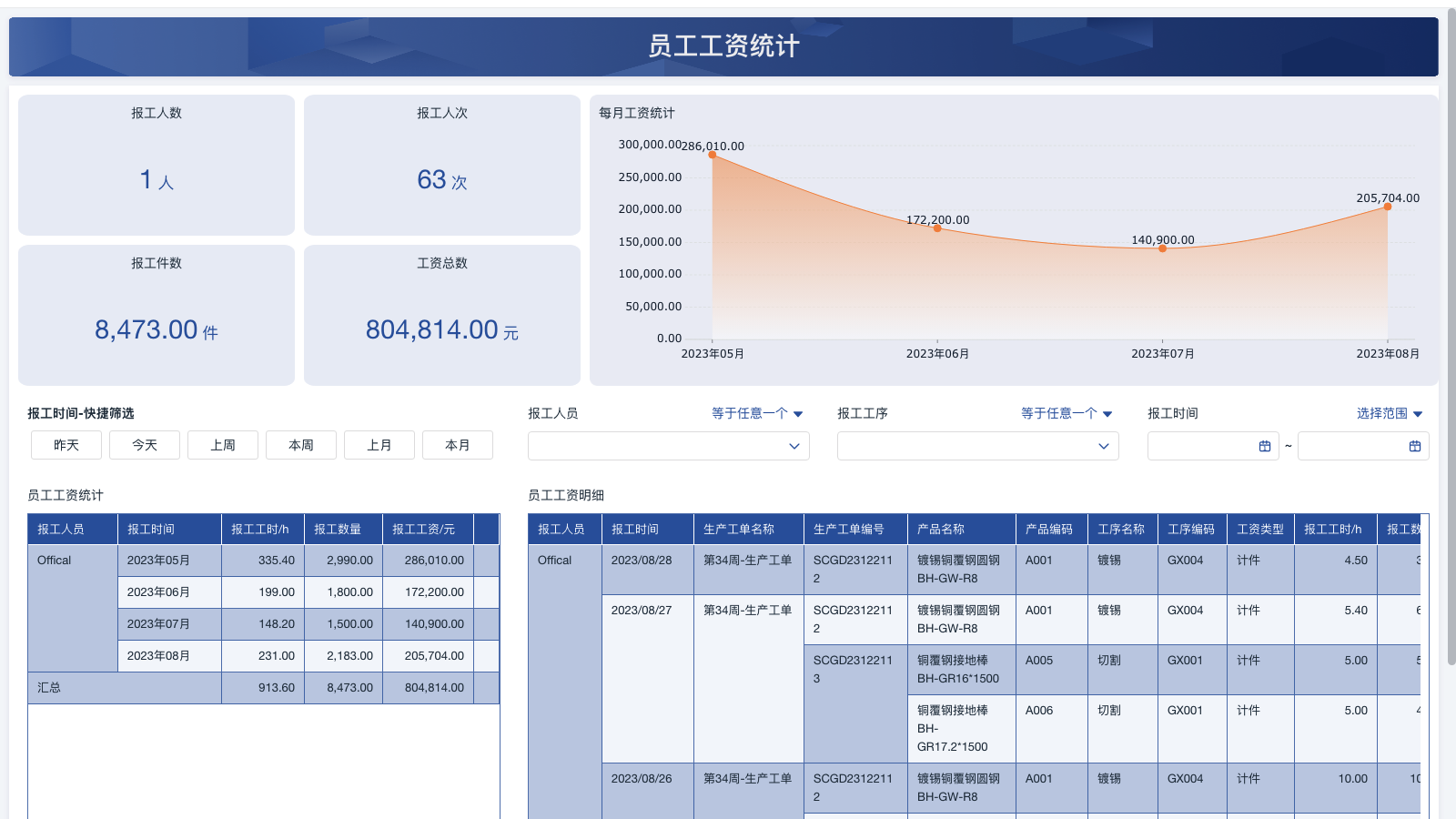 生产管理