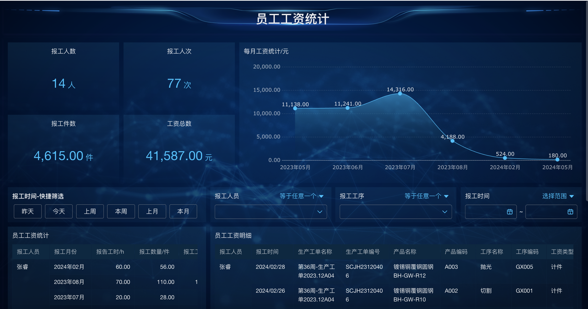 员工薪资统计