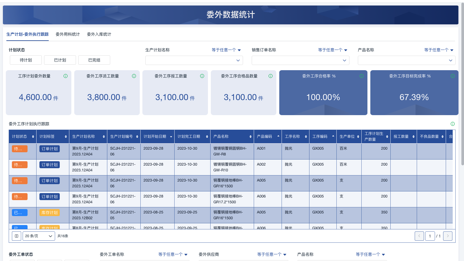 生产管理