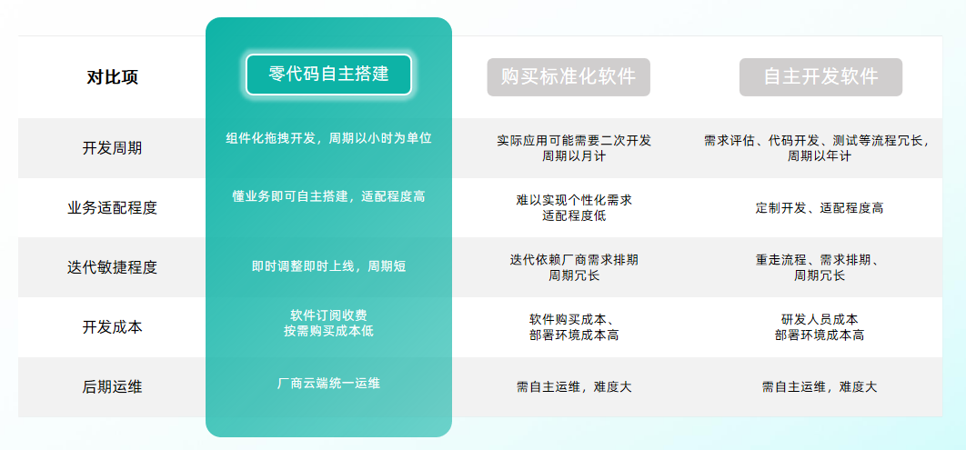 零代码4WechatIMG371.jpg