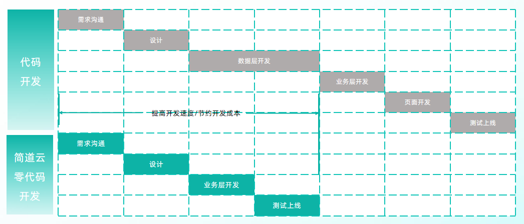 零代码5WechatIMG372.jpg