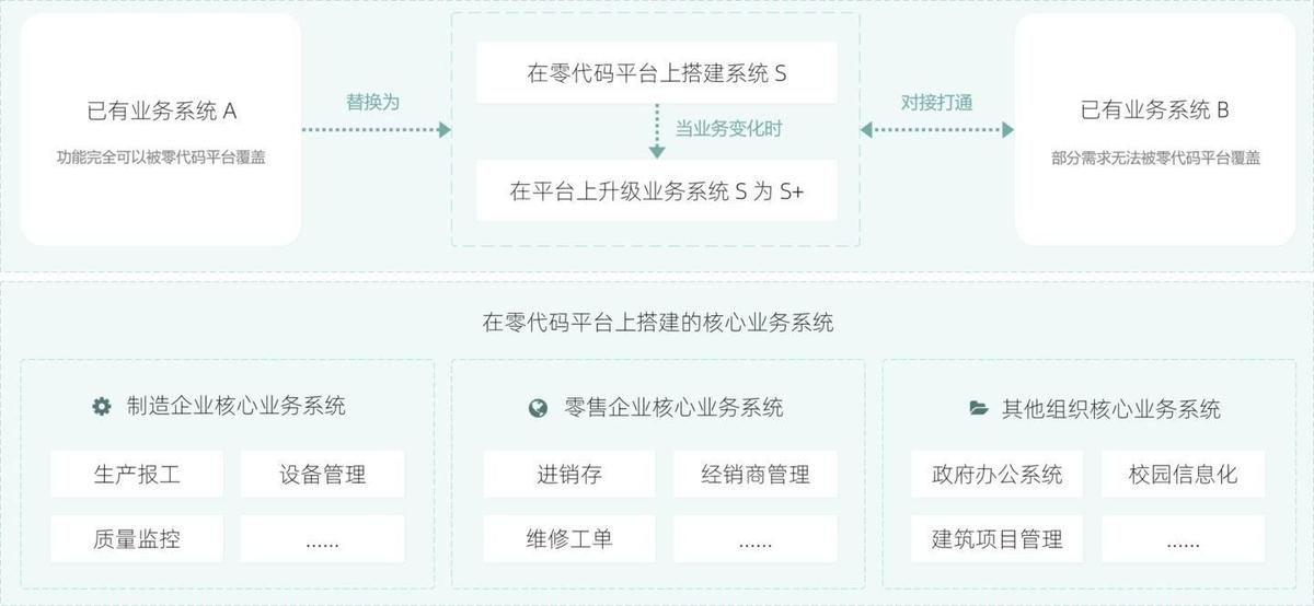 零代码6WechatIMG373.jpg