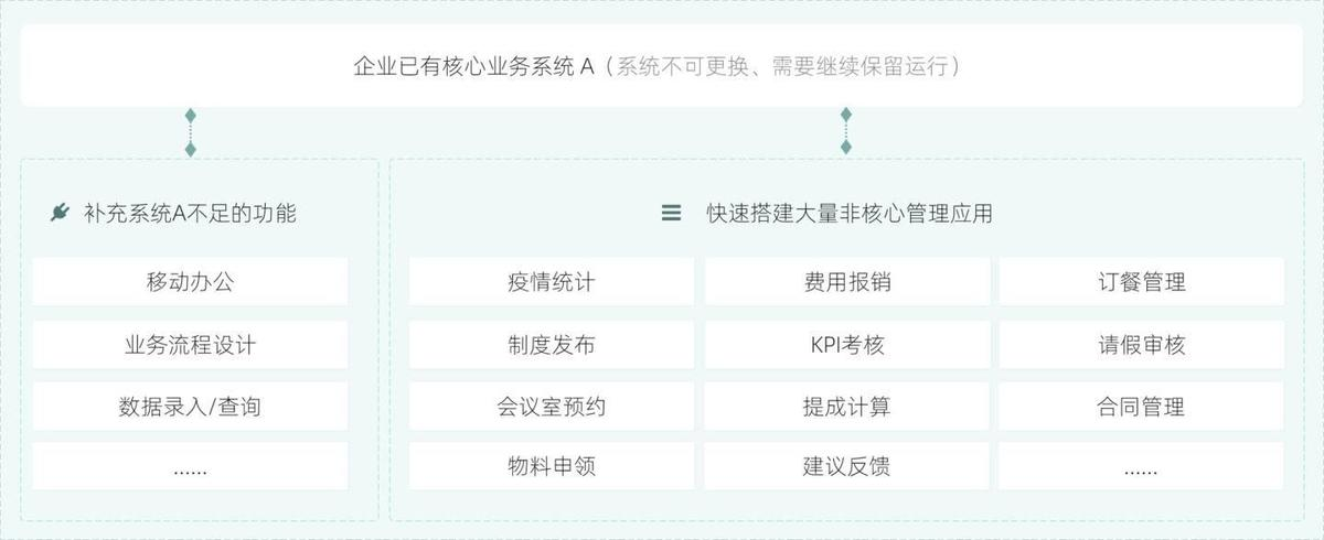 零代码7WechatIMG374.jpg