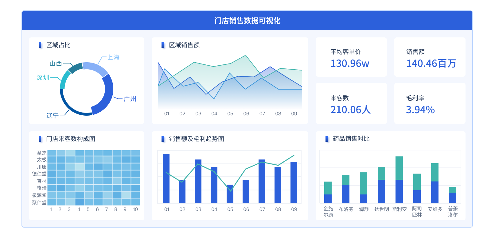 数据可视化,数据图表,数据分析工具